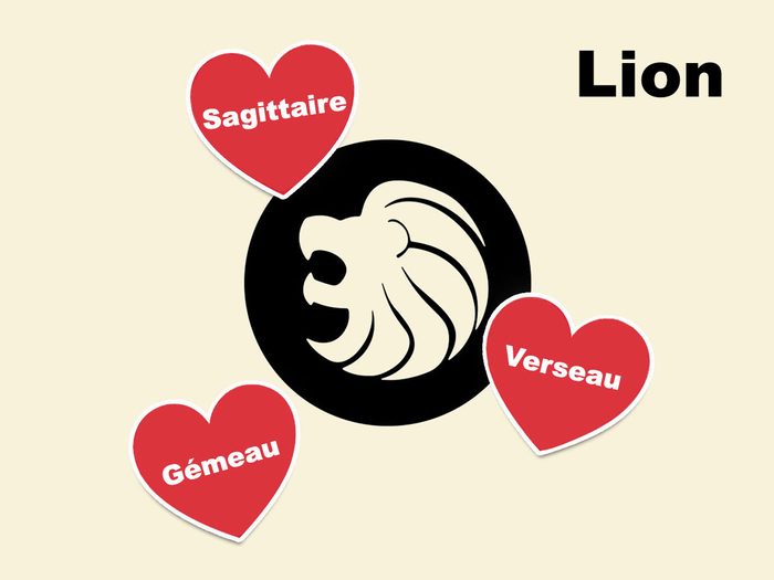 Quelle est la compatibilité amoureuse du signe astrologique Lion?