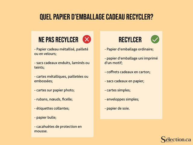  faire et  ne pas faire pour recycler le papier d'emballage.