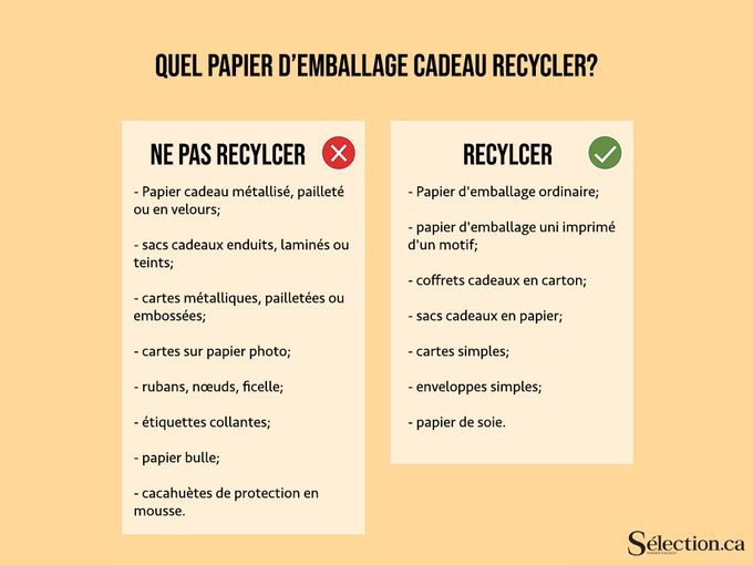 À faire et à ne pas faire pour recycler le papier d'emballage.