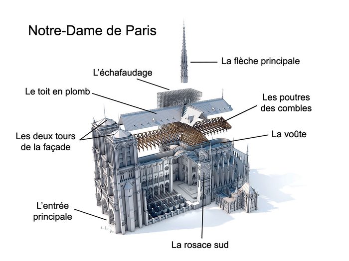 La science au secours de la cathédrale Notre-Dame de Paris.