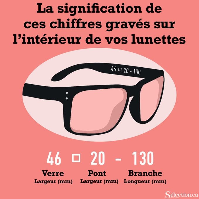 Signification de ces chiffres gravés sur l'intérieur de vos lunettes: l'infographie.