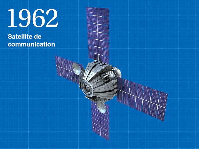 Invention anne de naissance: un satellite de communication.
